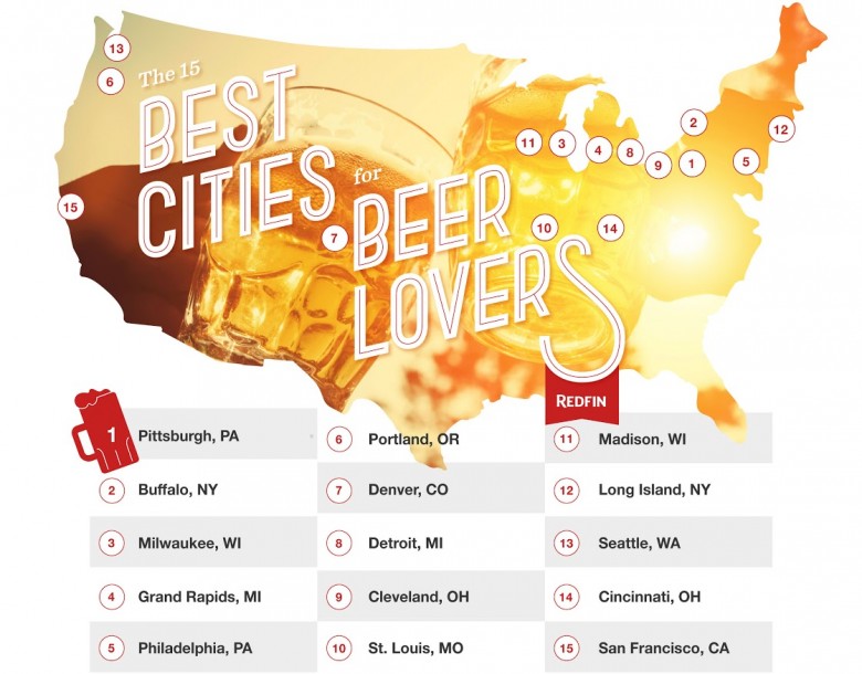 Buffalo and Beer: We're #2 City in the Nation for Beer Lovers